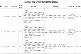 沪招聘公安辅警810名，法院和检察系统辅助文员80名，2月27日起可报名图片