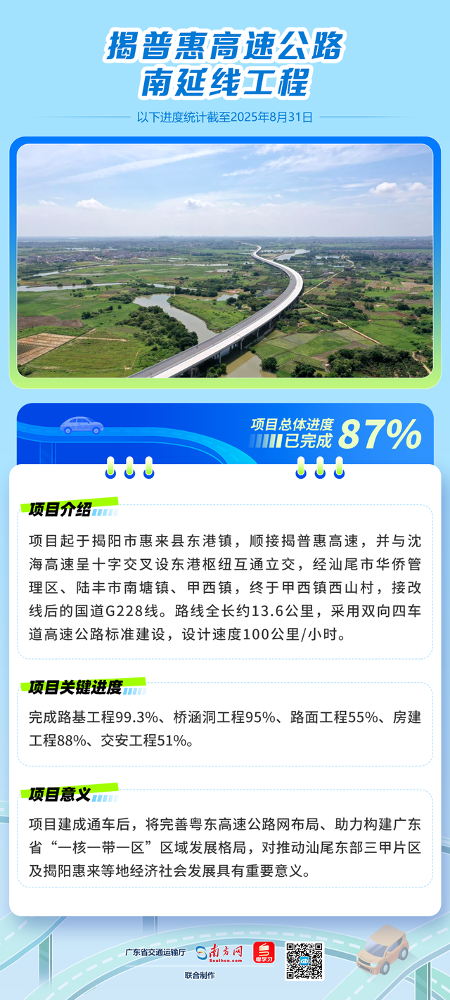 计划今年通车！这些高速项目进度更新！