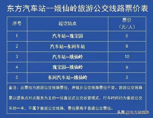 上新！东方新增4个旅游公交班次，可直达瑰宝园、娥仙岭景区→
