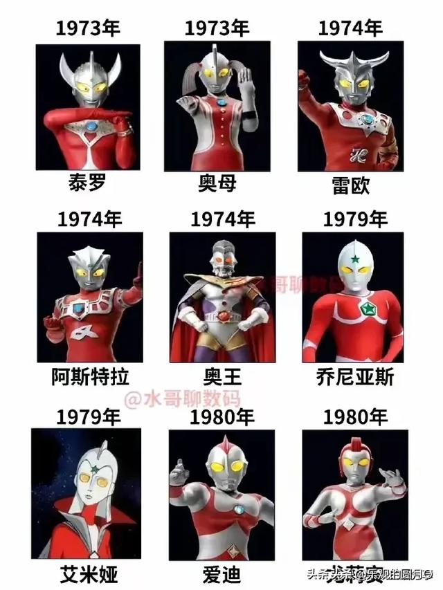 一口气认识所有奥特曼！