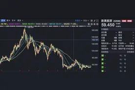 天然气巨头，罕见大动作图片