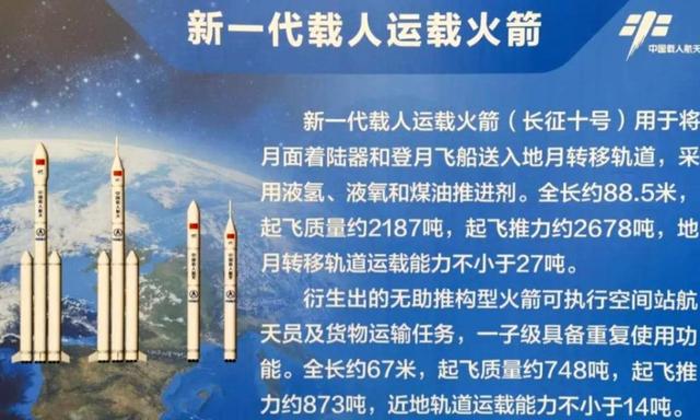 震撼!长征十号7台发动机齐发威,美媒急了:中国不只是要登月