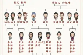 个人认为最全亲戚关系分析图了，快过年了来认认亲图片