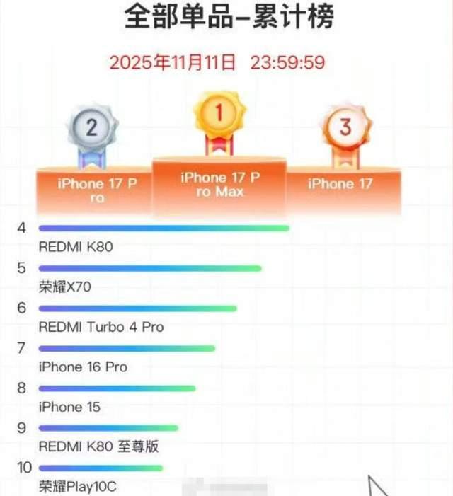 双11的两个最大赢家：苹果、小米