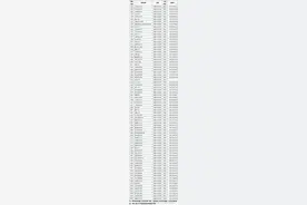 山西省2024年普通高校艺术本科批（播音与主持类）院校投档最低分图片