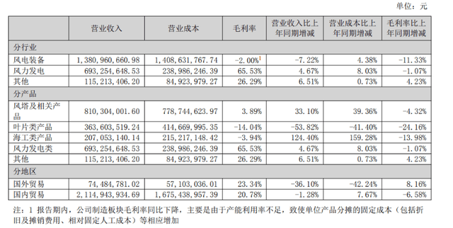 19.5亿买一张“赶海船票”，天顺风能豪赌风电“陆转海”