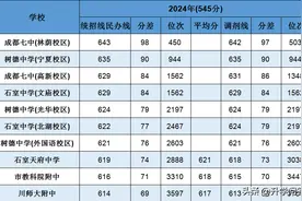 2024中考后成都高中大排名，排在前五十的有哪些？2025家长参考！图片