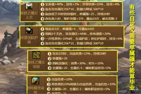 DNF：宠物附魔全强的后悔了？完美自定义烂大街，全属强作用变低图片
