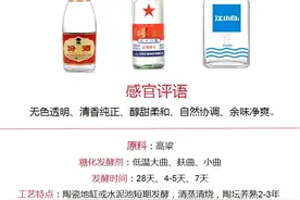 白酒12大香型详解：代表酒款，特点和工艺图片