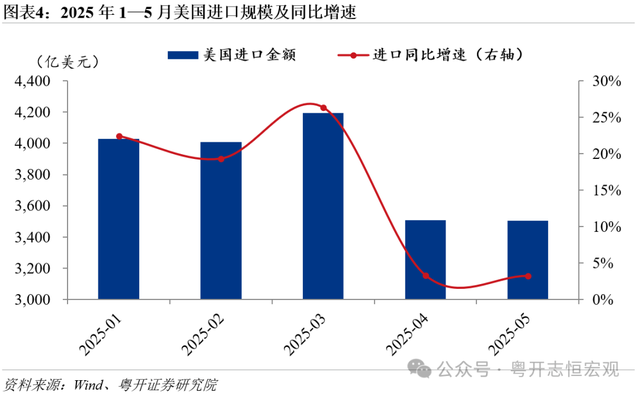 特朗普“对等关税2.0”有哪些变化