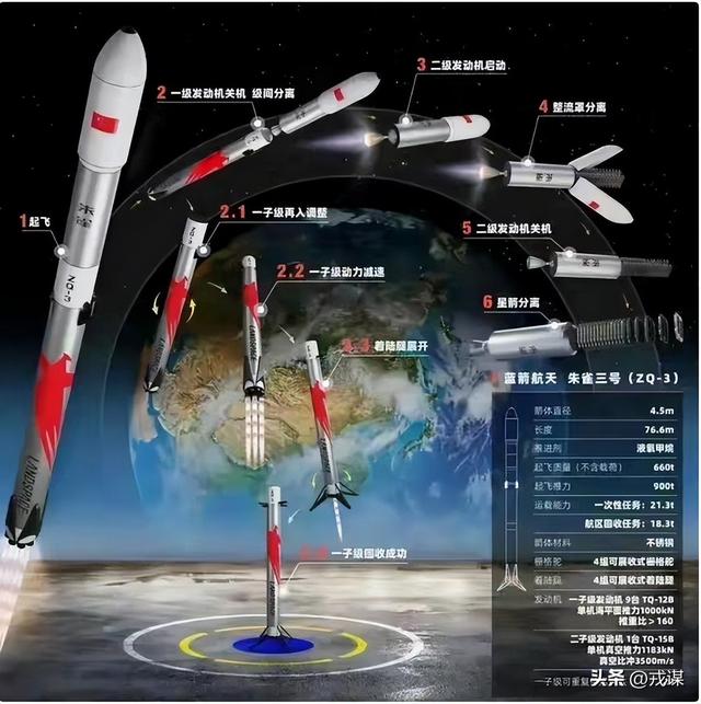 猎鹰9号慌不慌？中国朱雀三号可回收火箭破零，美国酸到破防！