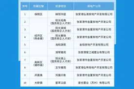 @张家港人才：人才房票来啦！最高百万补贴直接抵！图片