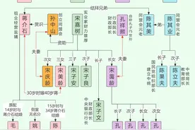 四大家族蒋宋孔陈之间的关系及敛财手段图片