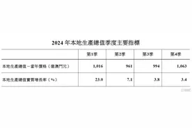 中国建筑兴业：港澳市场龙头地位稳固，布局BIPV蓝海成长可期图片