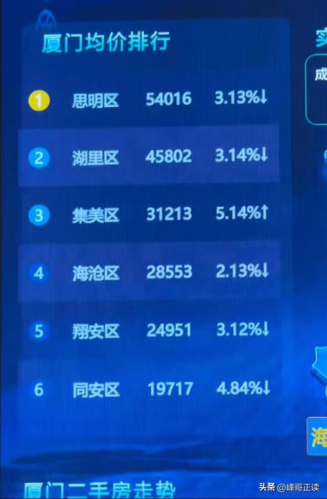 我国这3座城市“留不住”人了？人均工资三四千，房价却是一两万