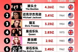 有史以来专辑销量最高十大歌手，除了霉霉其他人都是上世纪的 ​​​图片