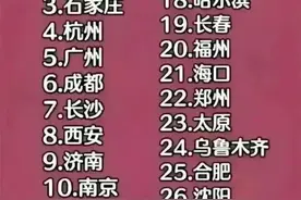 中国安全城市排行榜，你的城市排第几？图片