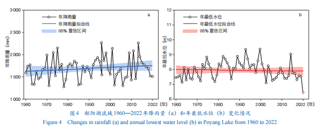 鄱阳湖干了：水位不足12米！水利工程争议20多年将建？难点在哪？