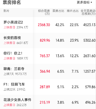马伯庸大鹏畅谈《长安的荔枝》