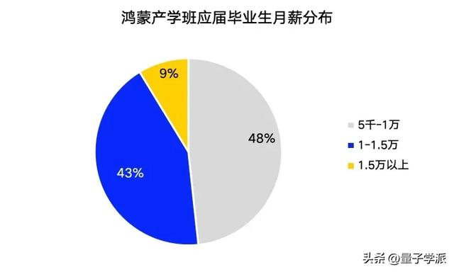 鸿蒙：他们悄悄在赚取第一桶金
