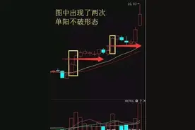 单阳不破选翻倍牛股的诀窍，准确率非常高！图片