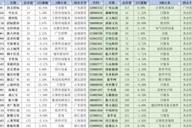 49只国资+数据要素概念股名单图片