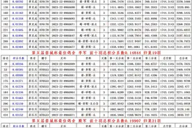 姜还是老的辣！两位老将夺得成都特比最佳鸽舍冠亚军图片