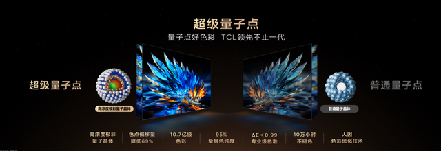 TCL SQD-MiniLED的全局高色域绝学 友商都想学却根本学不会