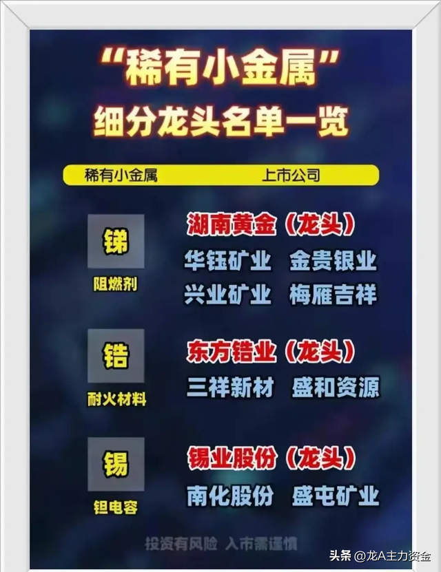 科技龙头100强名单+人工智能+稀有小金属+固态电池等汇总