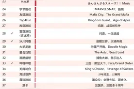 别问米哈游莉莉丝为什么不上榜了，非上市游戏公司榜单来了图片