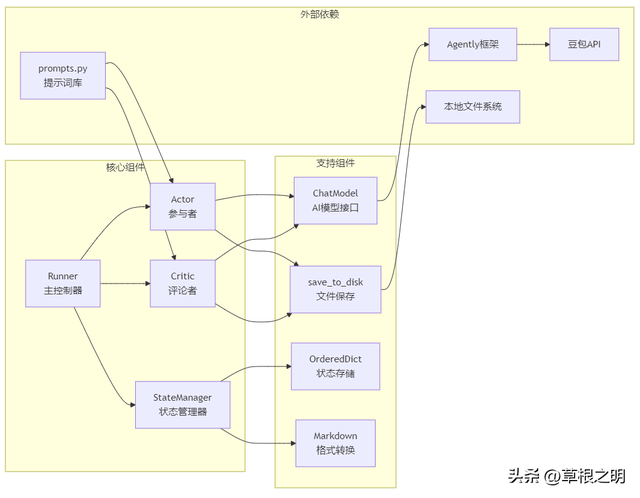 AI写作助手的秘密：让机器人学会"自我反思"（上篇）