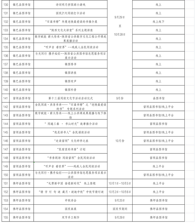 汉中市在第十三届陕西省阅读文化节期间推出155项活动