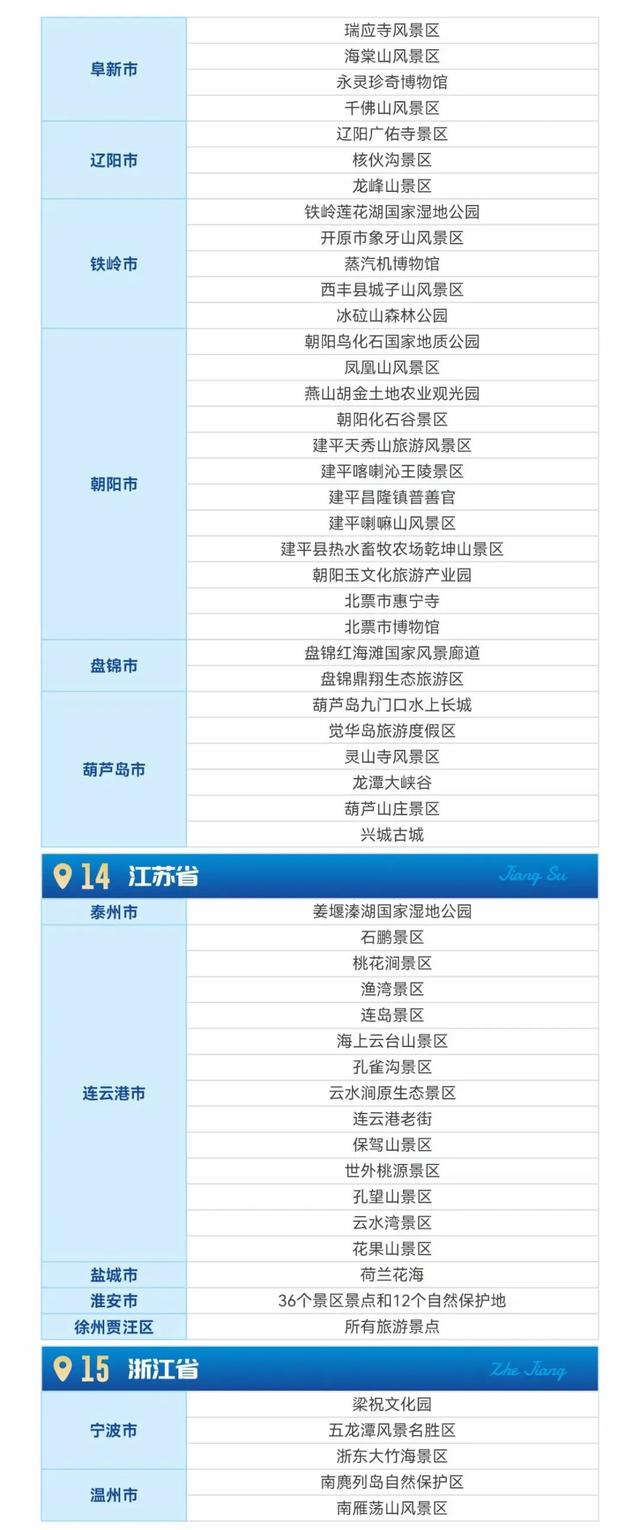 2025 | 全国持《警察证》免费景区汇总