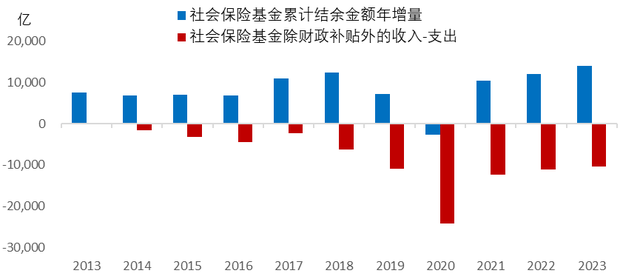 李迅雷：经济运行的成本、约束与优化