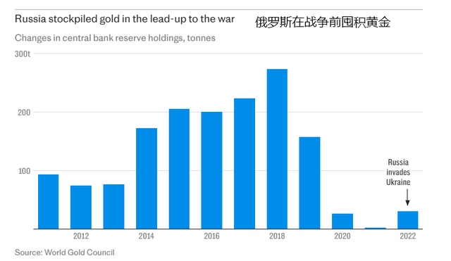 各国继续增持黄金意味着什么