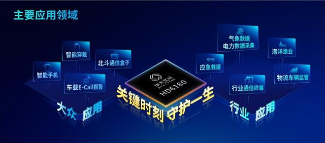全新一代北斗三号短报文通信SoC芯片在北斗规模应用国际峰会发布