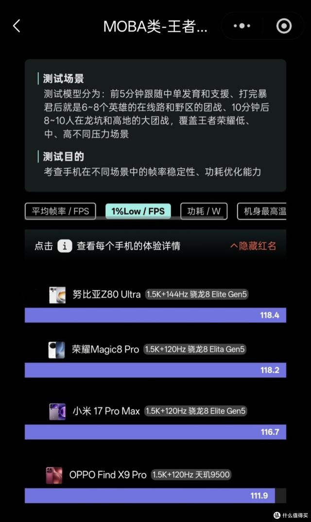 预算5000元 | 深度盘点硬核手游玩家“一步到位”的4款全能旗舰机