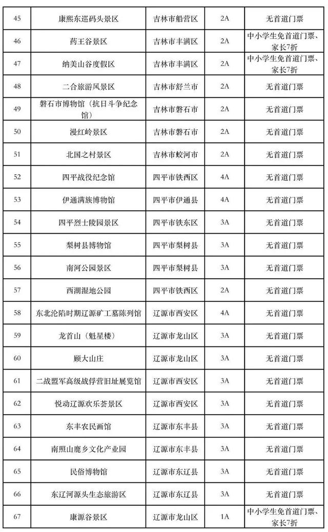 明日雪假开启！这些地方免费玩！