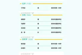 保送清华、北大！河南：入选名单公示→图片