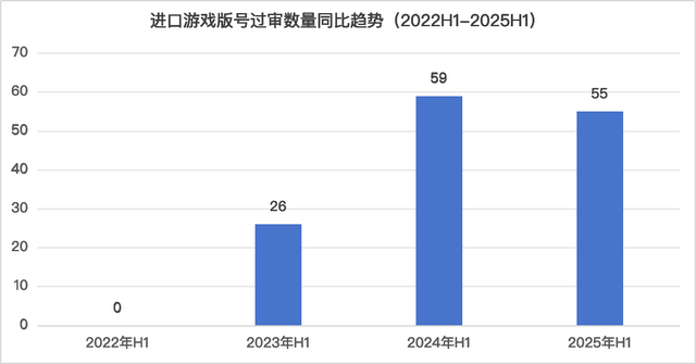 812款版号背后厮杀《异环》预约数霸榜，模拟经营Roguelike成新风