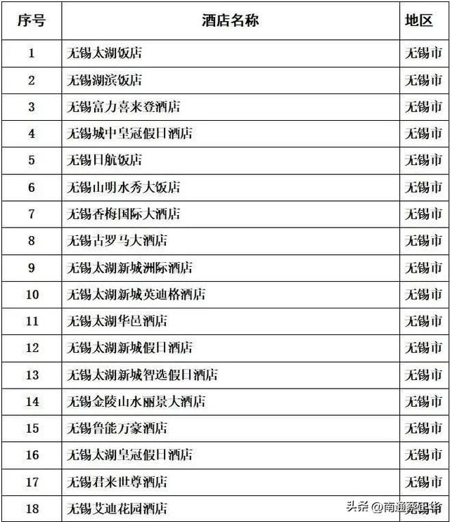 @南通人，景区免票，停车免费，吃住优惠！无锡主场福利来啦！