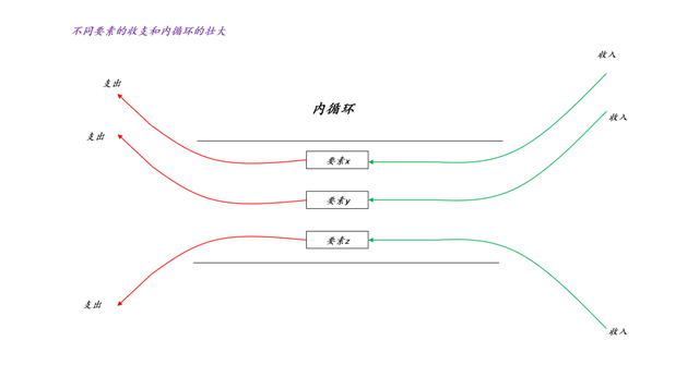 新发国债等利息交增值税如何影响市场