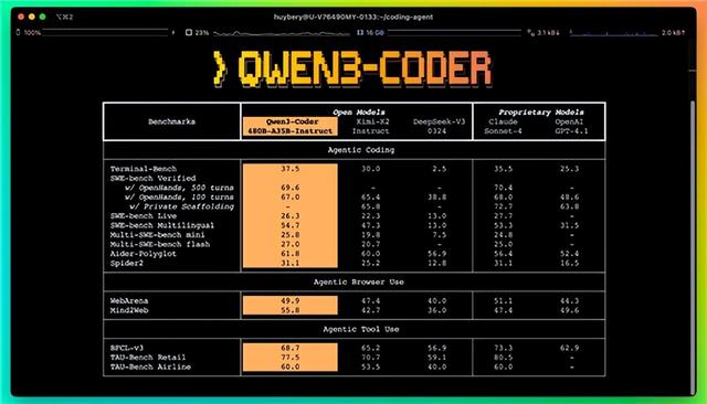 免费用 不限量！通义灵码上线Qwen3-Coder：代码生成能力大增