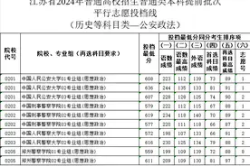 2024年公安院校录取分数线-全国提前批警校最低分数线图片