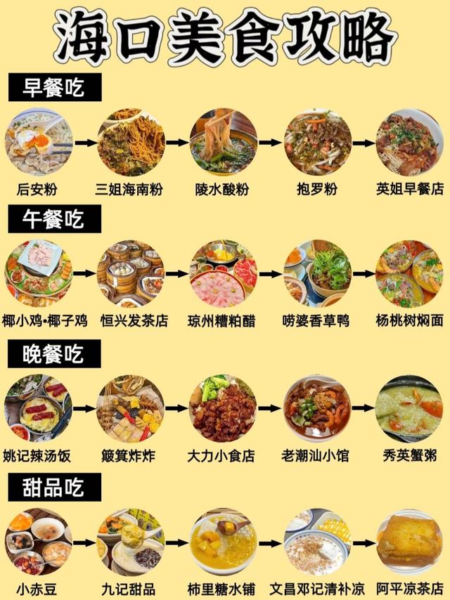 高铁直达！中国最好吃的6座城市，都在这了！！