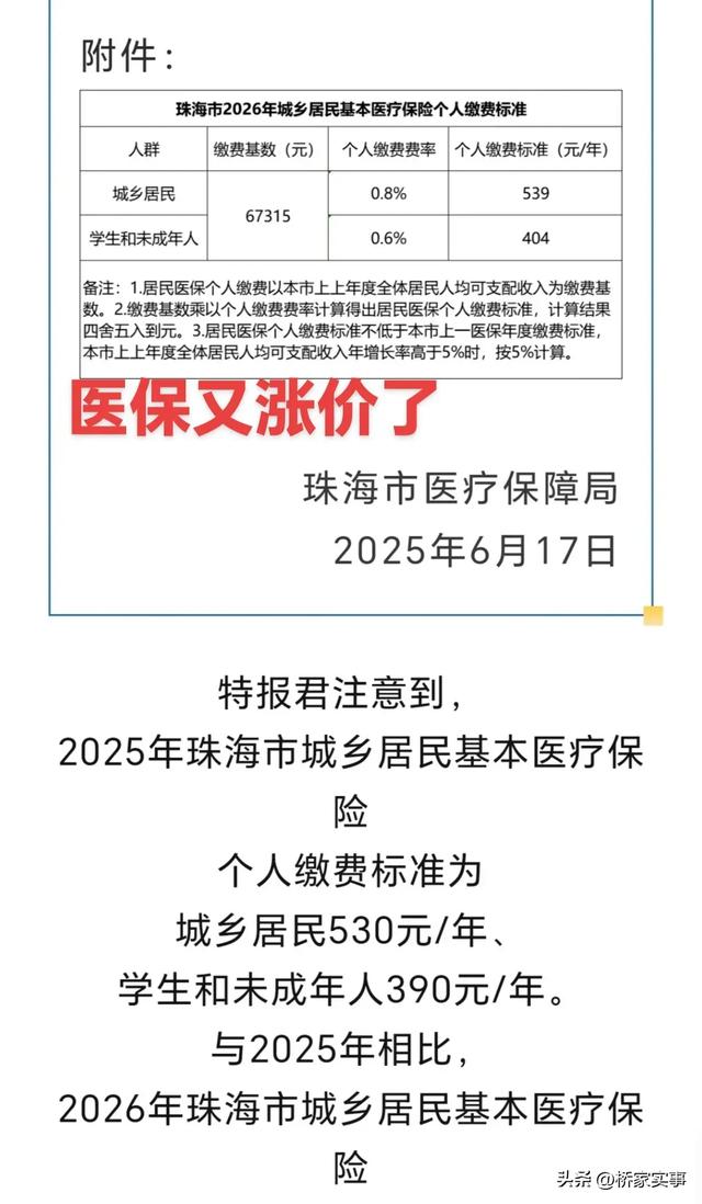 2026医保缴费再涨，打工人哭了：交不起，断缴又不敢！