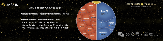 一图看透全球大模型！新智元十周年钜献2025 ASI前沿趋势报告首发