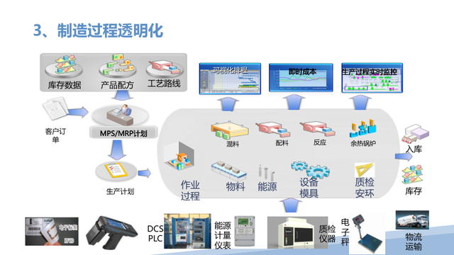 新一代智能制造工厂解决方案（PPT）
