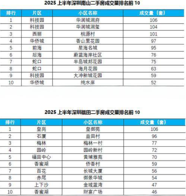 马云预言成真？如果不出意外，2025年下半年房地产将发生重大转变
