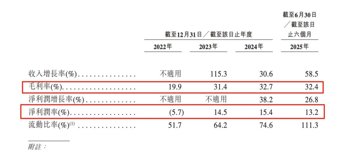 借泡泡玛特东风,叶国富又收获一个IPO 借泡泡玛特东风,叶国富又收获一个IPO